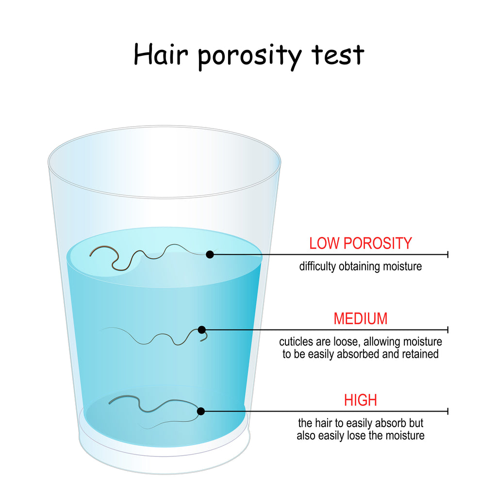 How to determine your girls' hair porosity